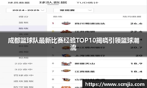 成都篮球队最新比赛经验TOP10揭晓引领篮球潮流