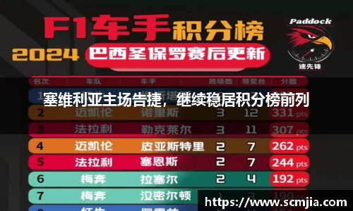 塞维利亚主场告捷，继续稳居积分榜前列